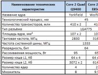 Intel core i3 550 3.2 GHz games.  Intel Core i3 processors for LGA1156.  Test bench configuration